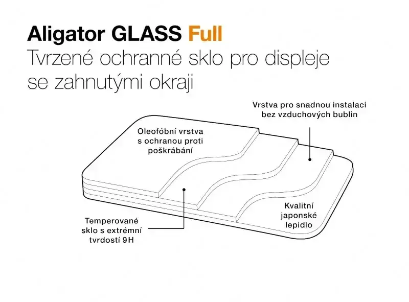 Ochranné sklo GLASS FULL Xiaomi Redmi Note 14 Pro 5G / Poco X7, zaoblené kraje (8596426110840)